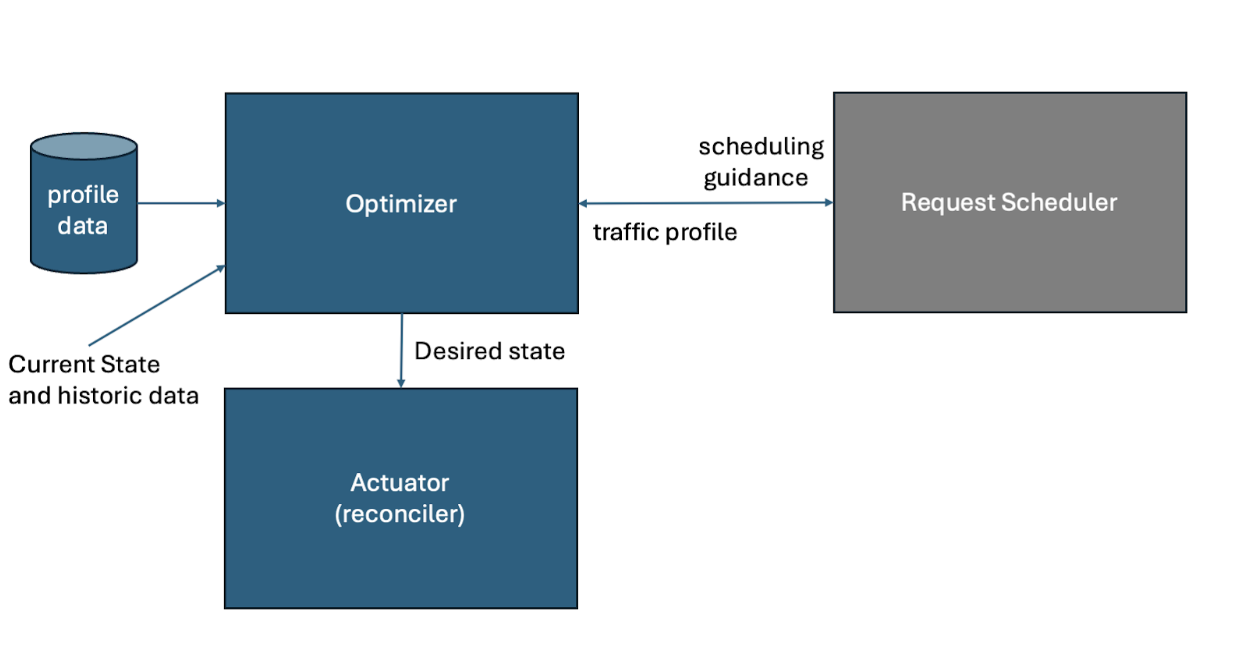 autoscaler