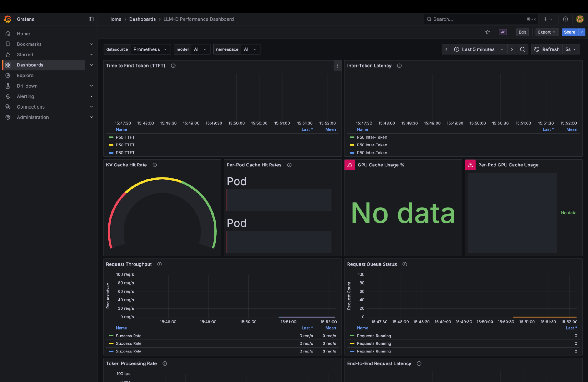 Grafana dashboard empty of data