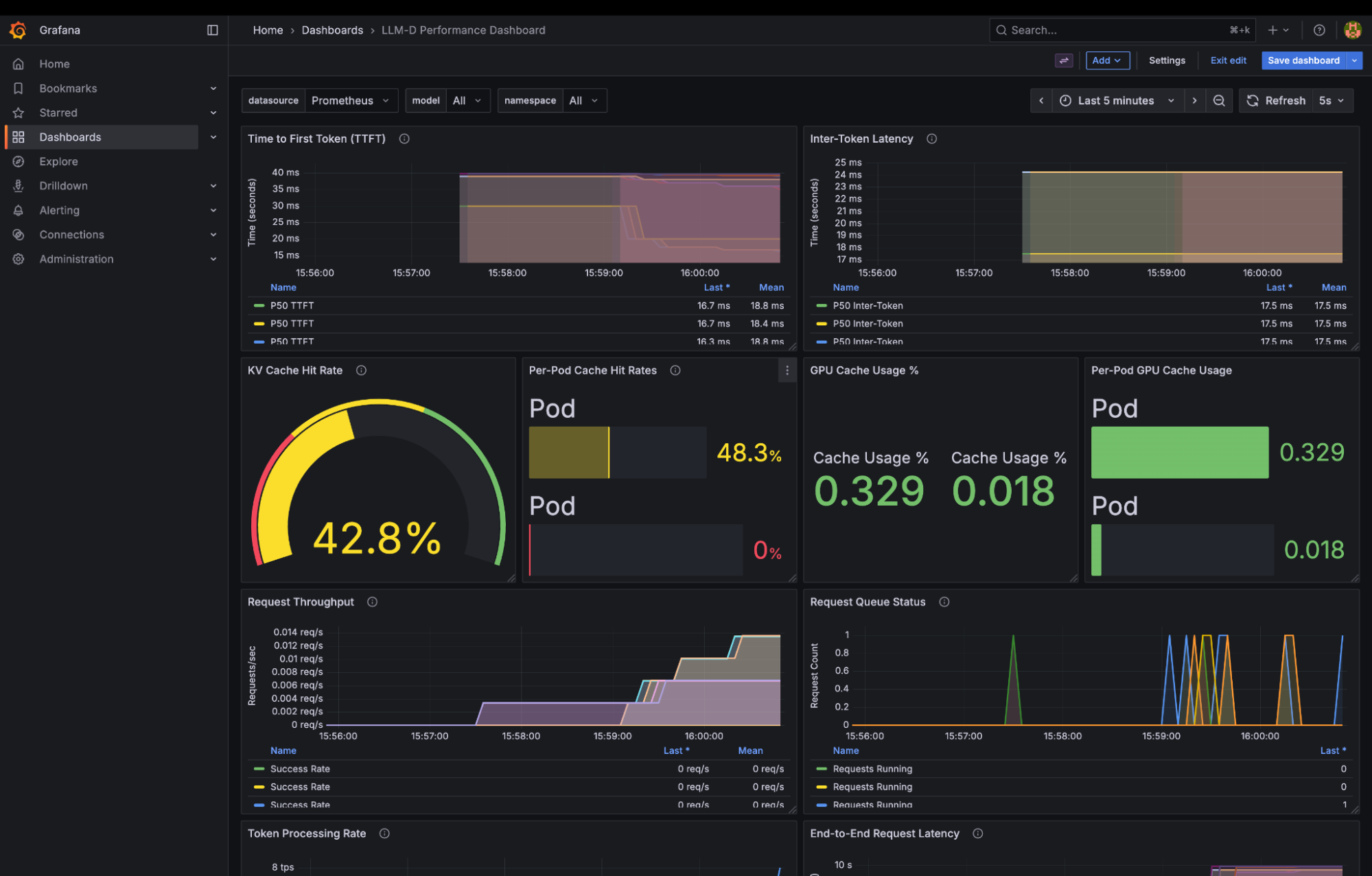 Grafana dashboard full of data